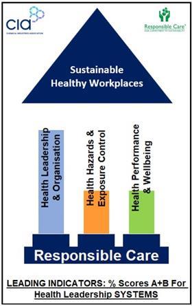 Lead indicators