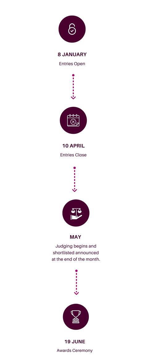 awards timeline (4)